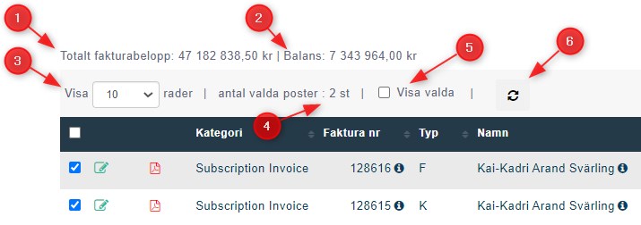 Economy view - grid header information