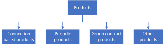 ProductIntro