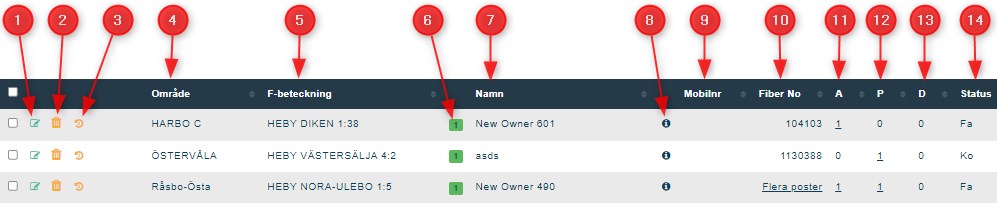 Pre sales main grid 1