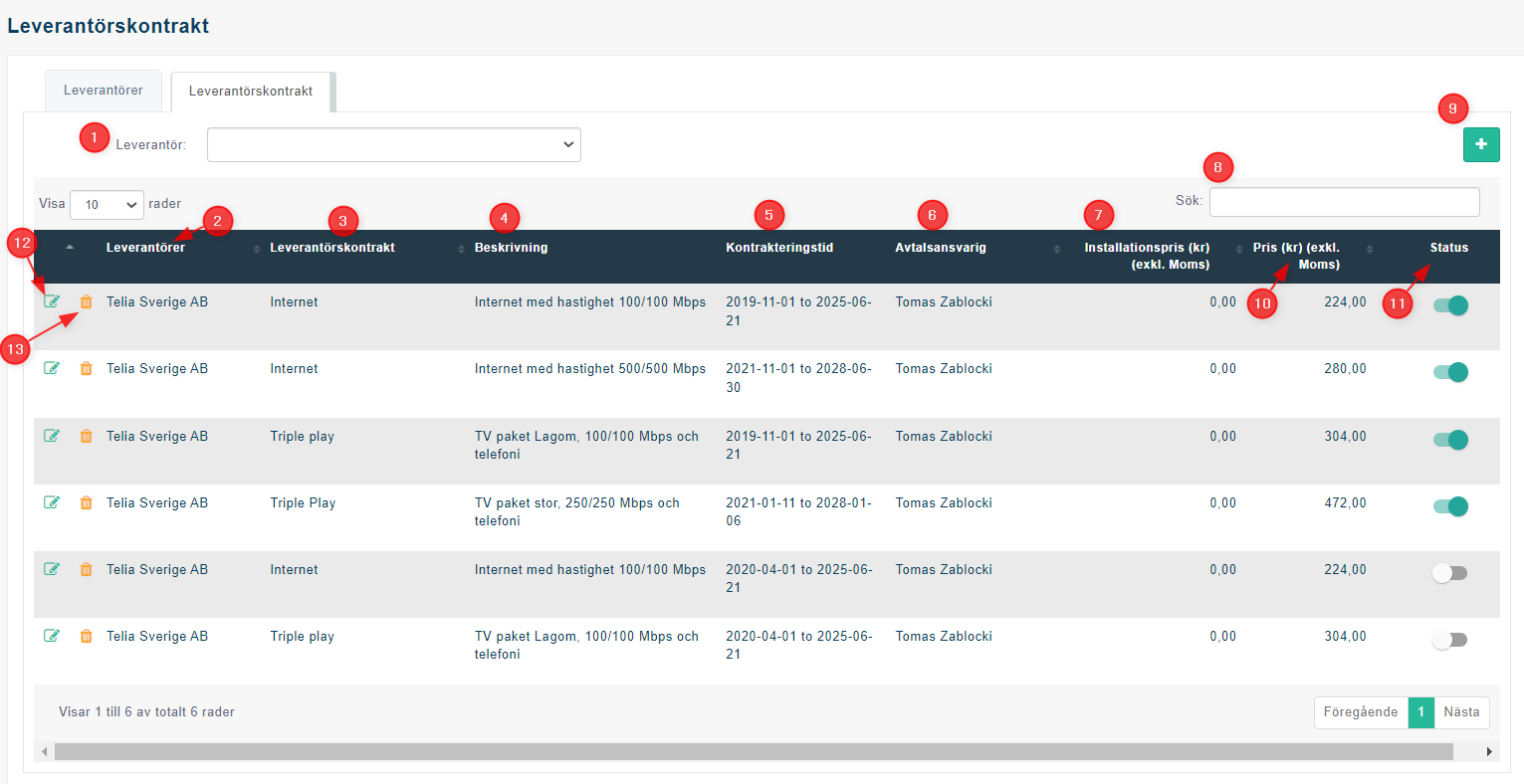 Supplier contract grid