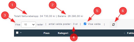 Reminder grid – Header level information